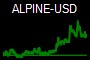 ALPINE-USD